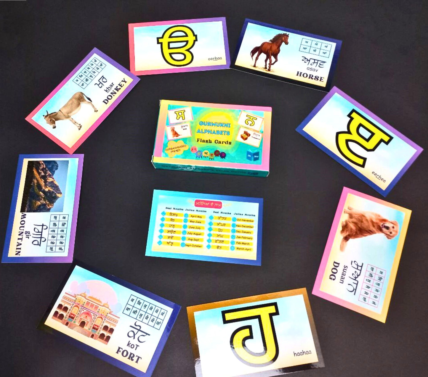 Gurmukhi Alphabets Flashcard set